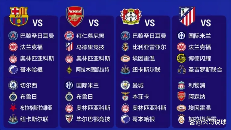 包含欧冠抽签出炉，豪门球队相遇的词条
